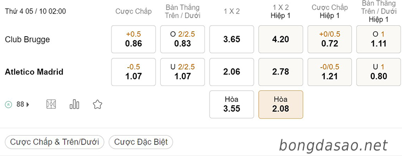 Tỷ Lệ Kèo Nhà Cái 188BET trận Club Brugge vs Atletico Madrid, Champions League, ngày 05/10