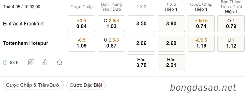 Tỷ Lệ Kèo Nhà Cái 188BET trận Frankfurt vs Tottenham, Champions League, ngày 05/10