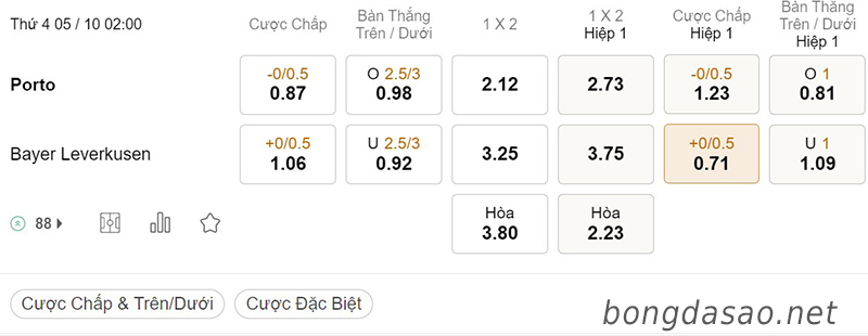 Tỷ Lệ Kèo Nhà Cái 188BET trận Porto vs Leverkusen, Champions League, ngày 05/10
