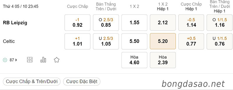 Tỷ Lệ Kèo Nhà Cái 188BET trận RB Leipzig vs Celtic, Champions League, ngày 05/10