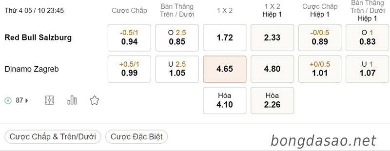 Tỷ Lệ Kèo Nhà Cái 188BET trận RB Salzburg vs Dinamo Zagreb, Champions League, ngày 05/10