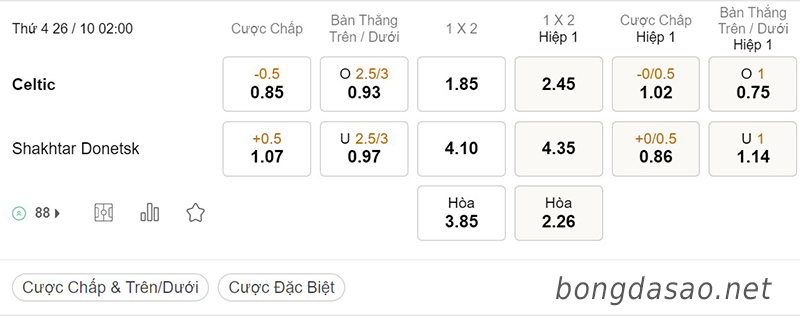 Tỷ Lệ Kèo Nhà Cái 188BET trận Celtic vs Shakhtar Donetsk, Champions League, ngày 26/10