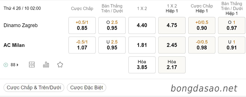 Tỷ Lệ Kèo Nhà Cái 188BET trận Dinamo Zagreb vs AC Milan, Champions League, ngày 26/10