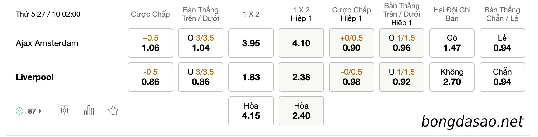 Tỷ Lệ Kèo Nhà Cái 188BET trận Ajax vs Liverpool, Champions League, ngày 27/10