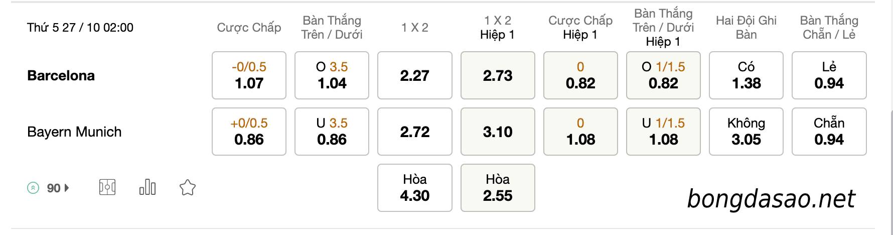 Tỷ Lệ Kèo Nhà Cái 188BET trận Barcelona vs Bayern Munich, Champions League, ngày 27/10