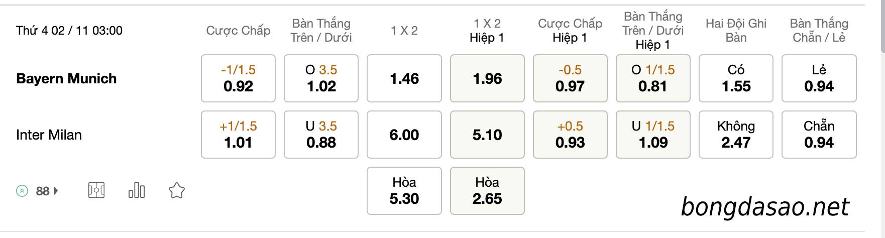 Tỷ Lệ Kèo Nhà Cái 188BET trận Bayern Munich vs Inter Milan, Champions League, ngày 02/11