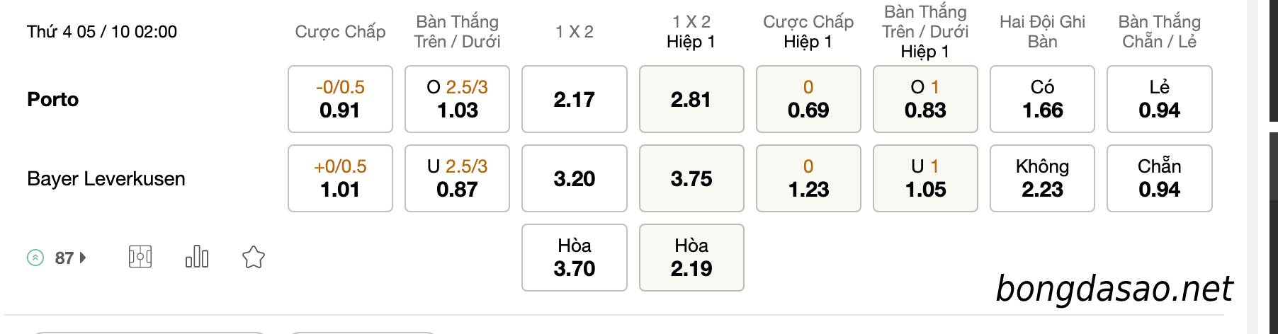 Tỷ Lệ Kèo Nhà Cái 188BET trận Porto vs Bayer Leverkusen, Champions League, ngày 05/10