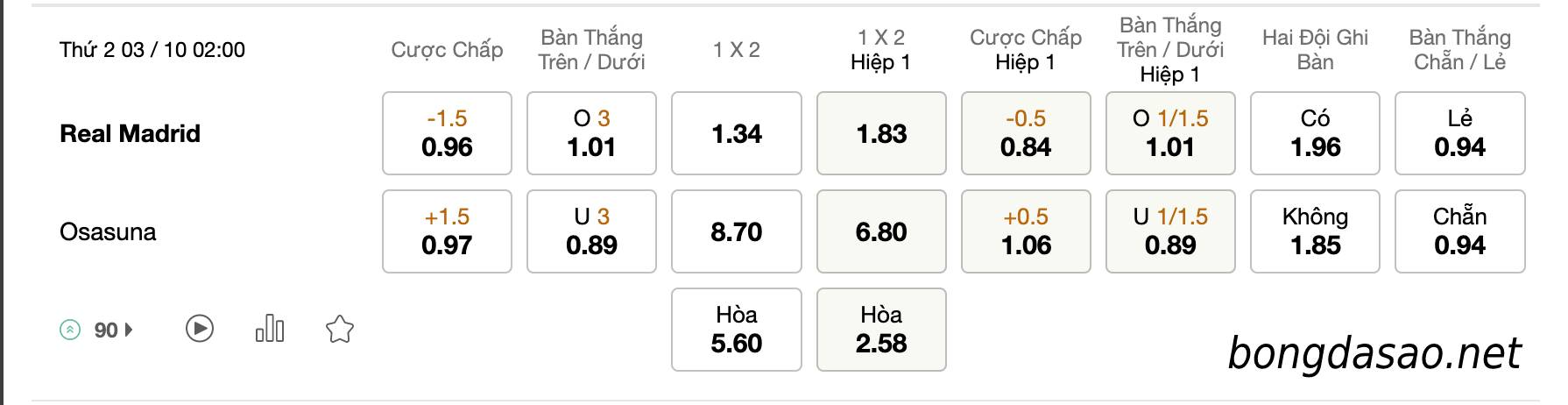 Tỷ Lệ Kèo Nhà Cái 188BET trận Real Madrid vs Osasuna, La Liga, ngày 03/10