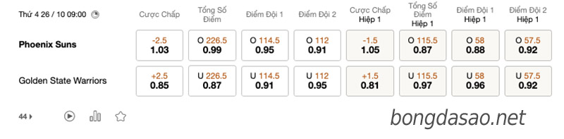 Soi kèo bóng rổ Phoenix Suns vs GS Warriors