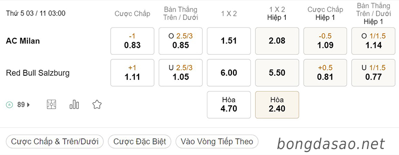 Tỷ Lệ Kèo Nhà Cái 188BET trận AC Milan vs RB Salzburg, Champions League, ngày 3/11
