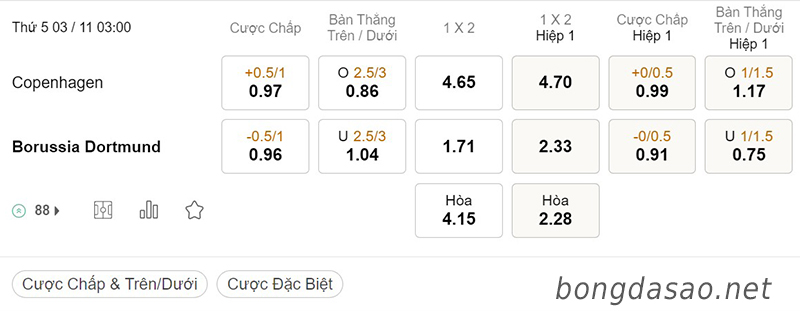 Tỷ Lệ Kèo Nhà Cái 188BET trận Copenhagen vs Dortmund, Champions League, ngày 3/11