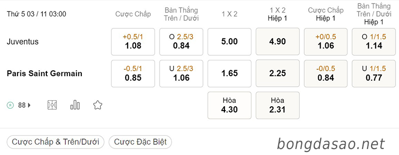 Tỷ Lệ Kèo Nhà Cái 188BET trận Juventus vs PSG, Champions League, ngày 3/11
