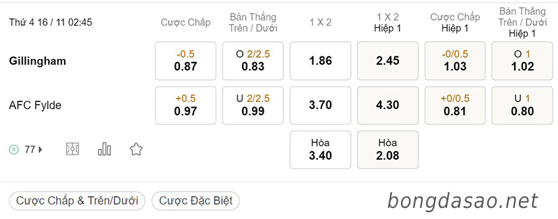 Tỷ Lệ Kèo Nhà Cái 188BET trận Gillingham vs AFC Fylde, FA Cup, ngày 16/11