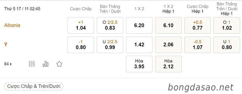 Tỷ Lệ Kèo Nhà Cái 188BET trận Albania vs Ý, Giao hữu quốc tế, ngày 17/11