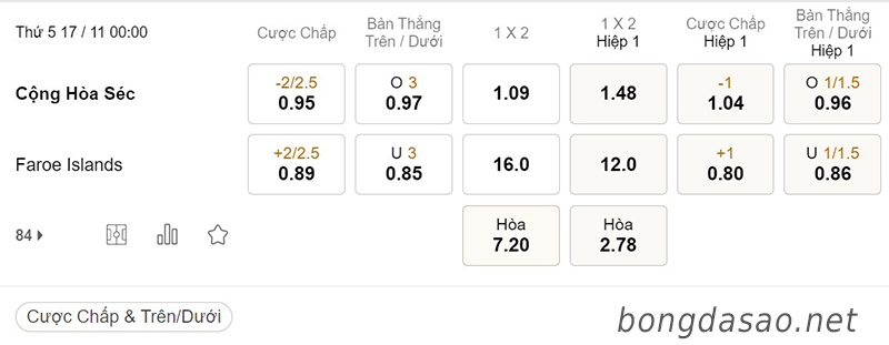 Tỷ Lệ Kèo Nhà Cái 188BET trận CH Séc vs Đảo Faroe, Giao hữu quốc tế, ngày 17/11