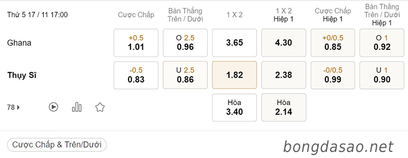 Tỷ Lệ Kèo Nhà Cái 188BET trận Ghana vs Thụy Sĩ, Giao hữu quốc tế, ngày 17/11