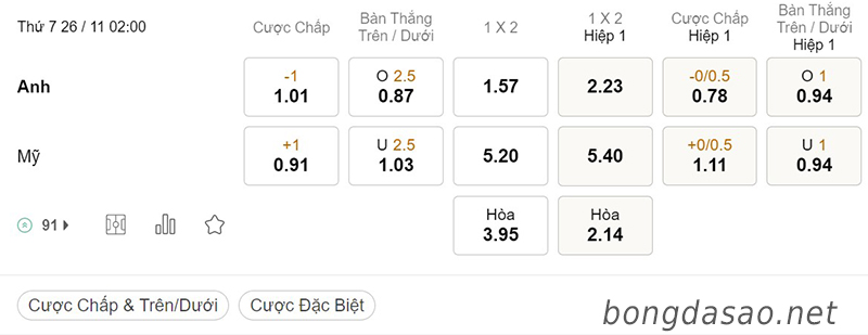 Tỷ Lệ Kèo Nhà Cái 188BET trận Anh vs Mỹ, World Cup 2022, ngày 26/11