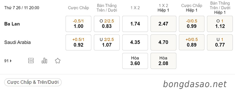 Tỷ Lệ Kèo Nhà Cái 188BET trận Ba Lan vs Ả Rập Saudi, World Cup 2022, ngày 26/11