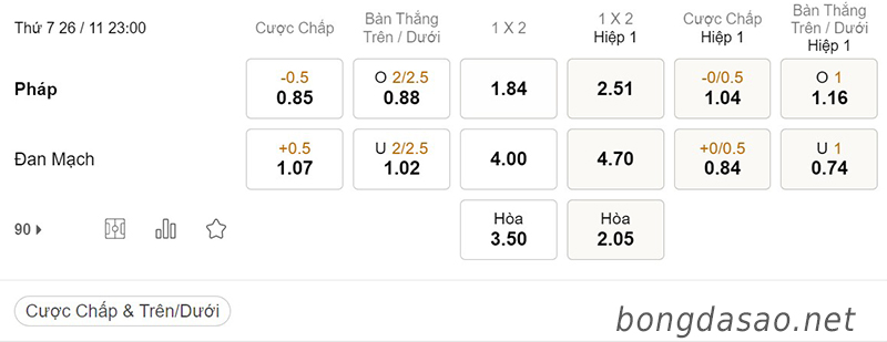 Tỷ Lệ Kèo Nhà Cái 188BET trận Pháp vs Đan Mạch, World Cup 2022, ngày 26/11