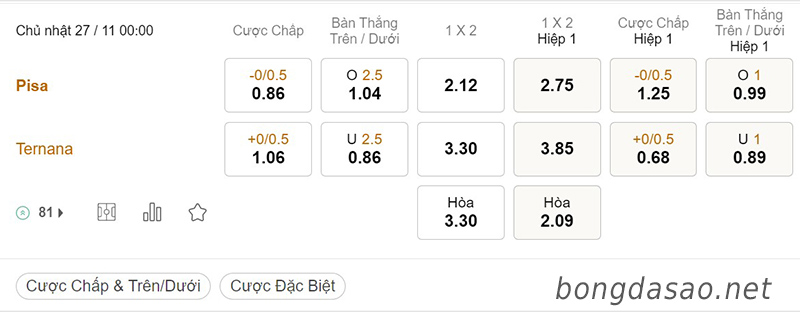Tỷ Lệ Kèo Nhà Cái 188BET trận Pisa vs Ternana, Serie B Italia, ngày 27/11
