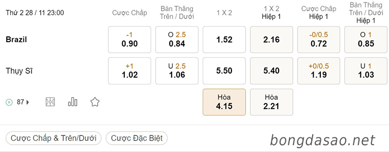 Tỷ Lệ Kèo Nhà Cái 188BET trận Brazil vs Thụy Sĩ, World Cup 2022, ngày 28/11 2022
