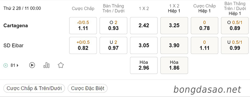 Tỷ Lệ Kèo Nhà Cái 188BET trận Cartagena vs Eibar, Hạng 2 Tây Ban Nha, ngày 28/11