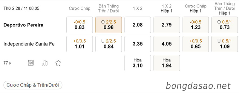 Tỷ Lệ Kèo Nhà Cái 188BET trận Deportivo Pereira vs Santa Fe, VĐQG Colombia, ngày 28/11