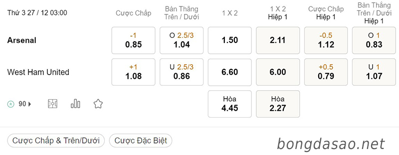 Tỷ Lệ Kèo Nhà Cái 188BET trận Arsenal vs West Ham, Ngoại Hạng Anh, ngày 27/12