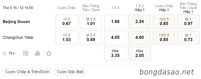 Tỷ Lệ Kèo Nhà Cái 188BET trận Beijing Guoan vs Changchun Yatai, Super League Trung Quốc, ngày 15/12