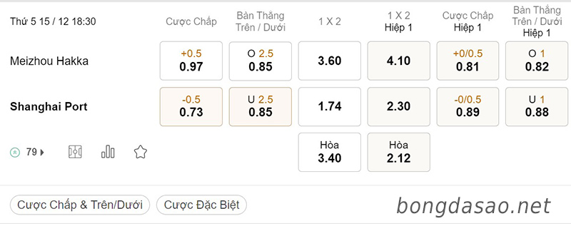 Tỷ Lệ Kèo Nhà Cái 188BET trận Meizhou Hakka vs Shanghai Port, Super League Trung Quốc, ngày 15/12