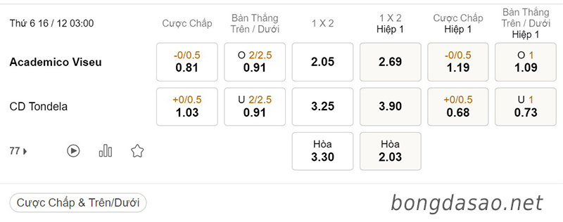Tỷ Lệ Kèo Nhà Cái 188BET trận Academico Viseu vs Tondela, League Cup Bồ Đào Nha, ngày 16/12
