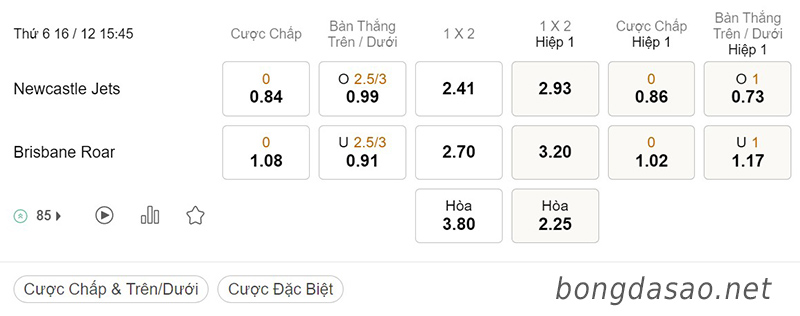 Tỷ Lệ Kèo Nhà Cái 188BET trận Newcastle Jets vs Brisbane Roar, VĐQG Úc, ngày 16/12
