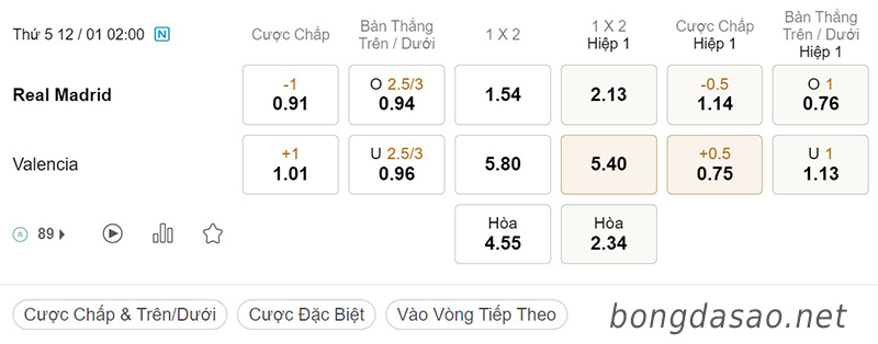 Soi kèo Real Madrid vs Valencia, 02h ngày 12/01, Siêu Cúp Tây Ban Nha