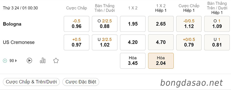 Soi kèo Bologna vs Cremonese, 00h30 ngày 24/01, Serie A