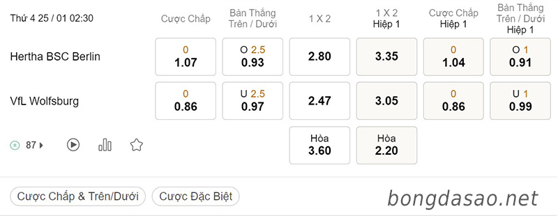 Soi kèo Hertha Berlin vs Wolfsburg, 02h30 ngày 25/01, Bundesliga