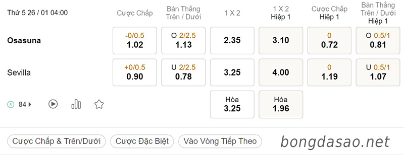 Soi kèo Osasuna vs Sevilla, 04h00 ngày 26/01, Cup Nhà Vua