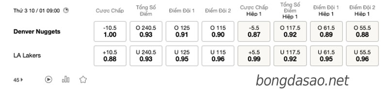 Soi kèo bóng rổ NBA Denver Nuggets vs LA Lakers 10/1