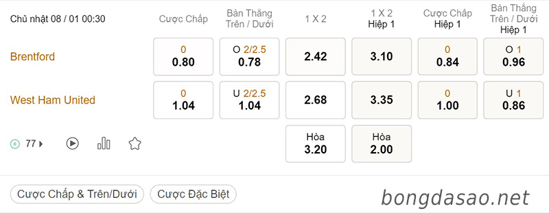 Soi kèo xiên ngày 08/01 Brentford vs West Ham, 00h30, FA Cup