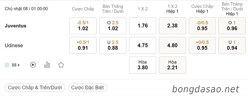 Soi kèo xiên ngày 08/01 Juventus vs Udinese, 00h00, Serie A