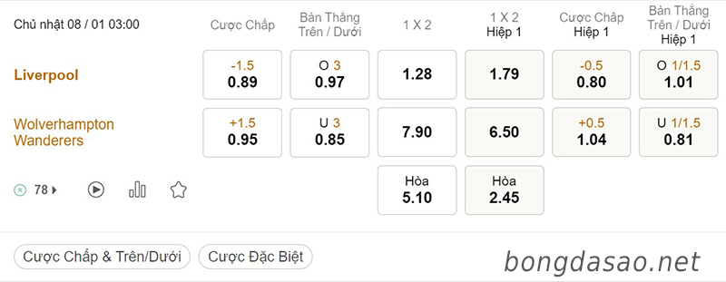 Soi kèo xiên ngày 08/01 LFC Liverpool vs Wolves, 03h00, FA Cup