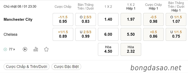 Soi kèo xiên ngày 08/01 Man City vs Chelsea, 23h30, FA Cup