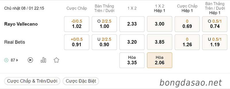 Vallecano vs Real Betis, 22h15, La Liga