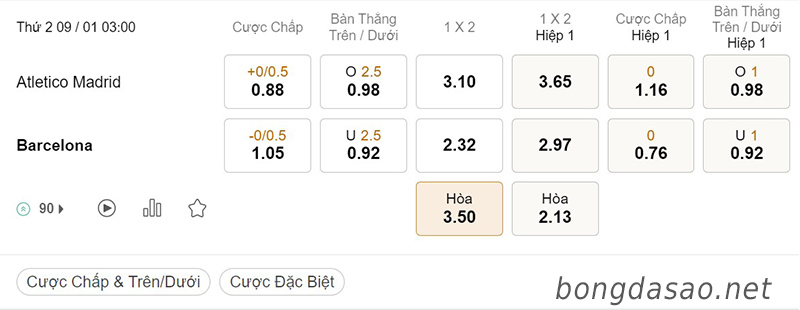 Soi kèo xiên ngày 09/01 Atletico Madrid vs Barcelona, 03h00, La Liga