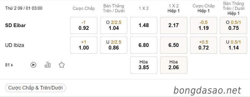 Soi kèo xiên ngày 09/01 Eibar vs UD Ibiza, 03h00, hạng 2 Tây Ban Nha