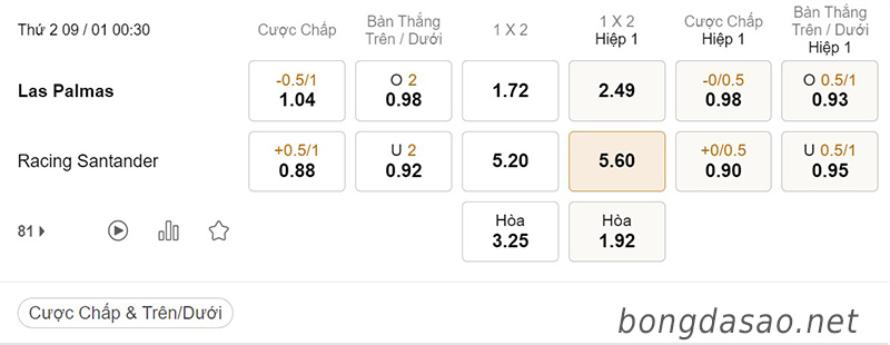 Las Palmas vs Racing Santander, 00h30, Hạng 2 Tây Ban Nha