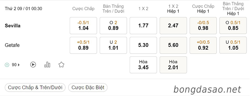 Soi kèo xiên ngày 09/01 Sevilla vs Getafe, 00h30, La Liga