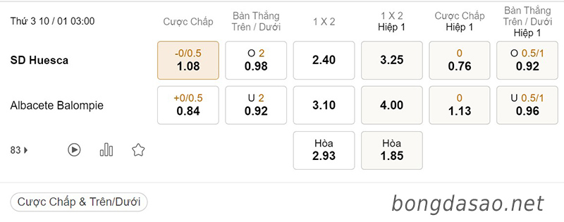 Soi kèo xiên ngày 10/01 Hellas Verona vs Cremonese, 00h30, Serie A