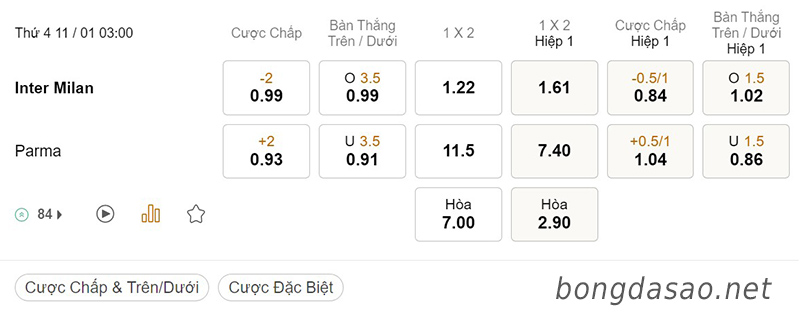  Tỷ Lệ Kèo Nhà Cái 188BET trận Inter Milan vs Parma, Coppa Italia, ngày 11/01