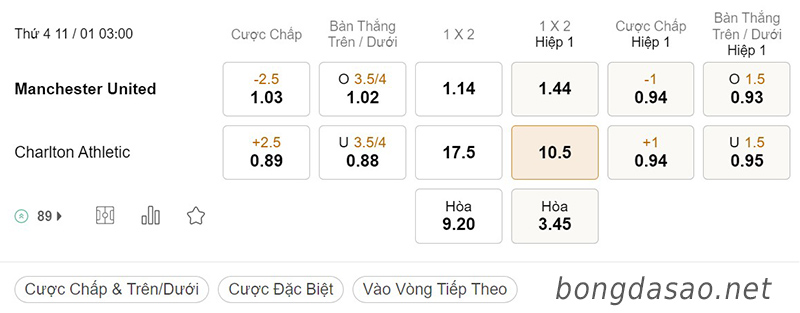  Tỷ Lệ Kèo Nhà Cái 188BET trận Man United vs Charlton, League Cup, ngày 11/01