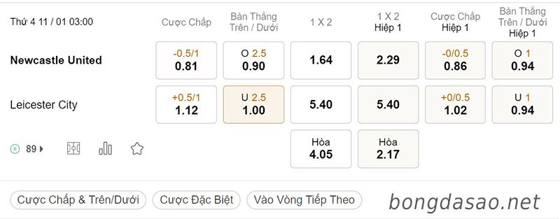  Tỷ Lệ Kèo Nhà Cái 188BET trận Newcastle vs Leicester City, League Cup, ngày 11/01